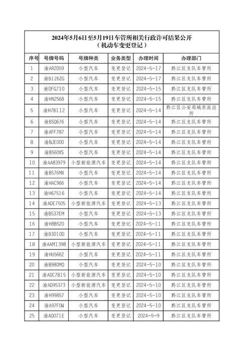 2024年北京牌照服务平台？【24H在线】