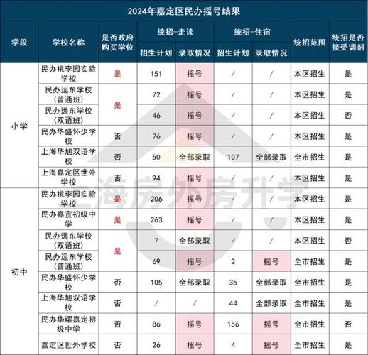 2024北京摇号中签后多久过期