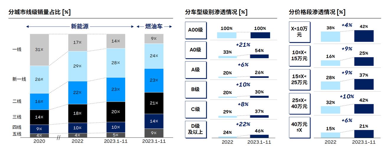 2024北京年新能源车牌大概要多少钱？需要租京牌指标的别被坑了!