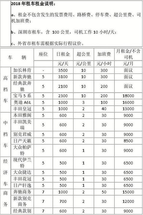 请问北京租车牌价钱多少一年