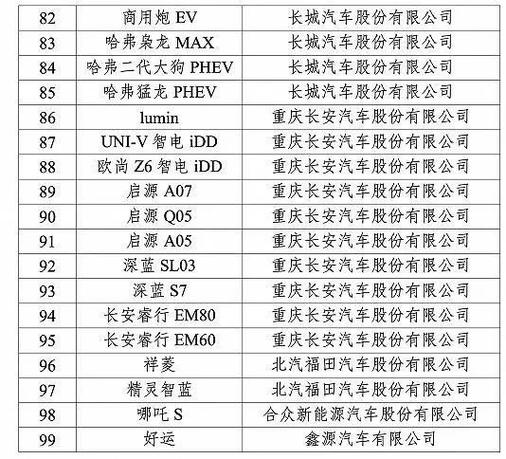 2024北京年新能源车牌现在多少钱？【24H快速办理】