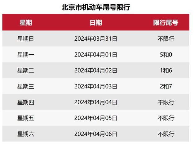 2024年北京车牌号新成交价？怎么在北京租车牌？