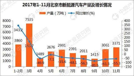 2024北京年新能源指标出租多少钱？支持全网价格对比