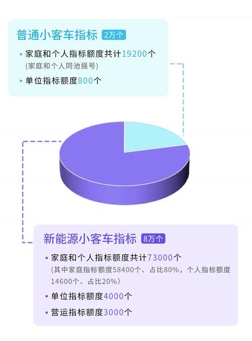 2024年北京车指标多少钱转让？【24H办理】