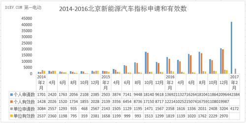 北京新能源指标租用费用