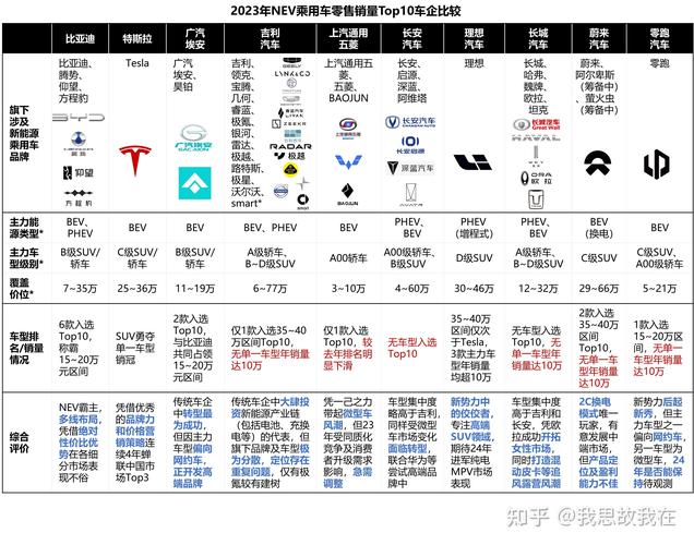 2024北京年新能源指标价格明细表？【24H办理】