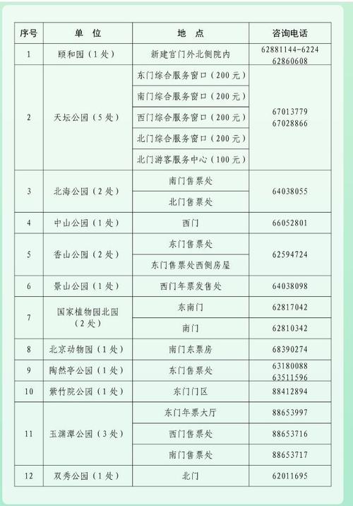 2024北京年京牌价格明细表？注意事项