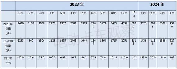 2024北京年新能源车牌新成交价？【24H快速办理】