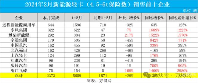 2024北京年新能源车牌一年多少钱？【24H办理】