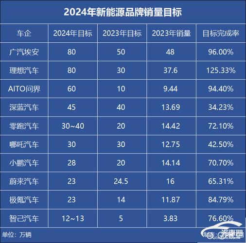 北京2024年小车指标是多少