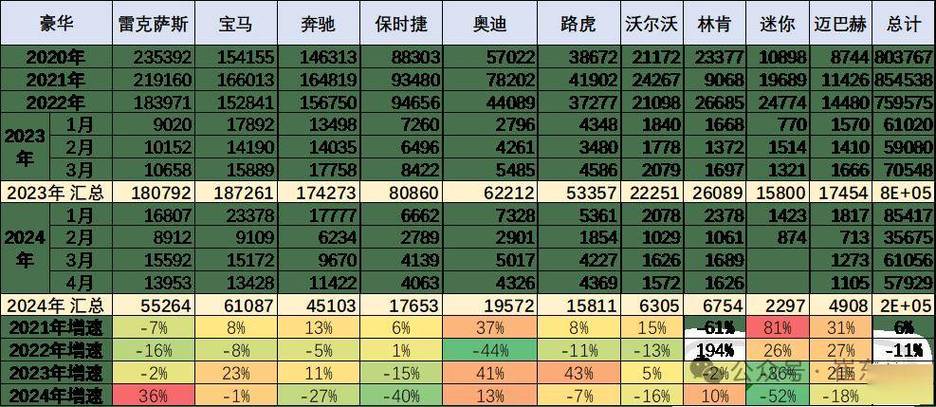 2024年北京车指标一年多少钱呀？？公开透明