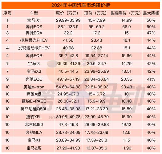 2024年北京车指标一年多少钱？怎么租最靠谱