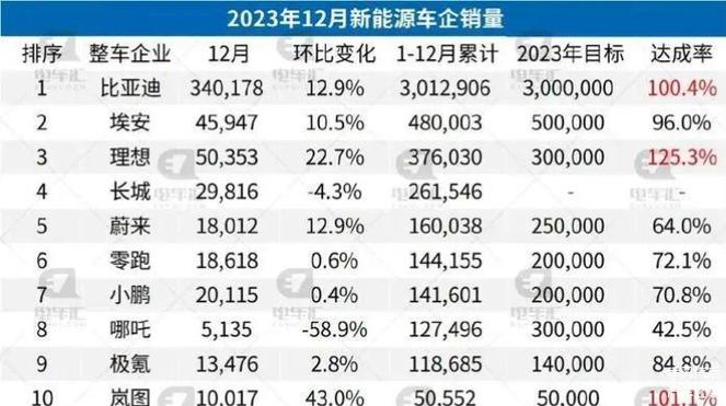 2024北京年新能源车牌什么价格？【24H办理】