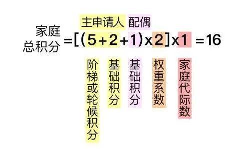 北京摇号新政(北京摇号新政策解读)