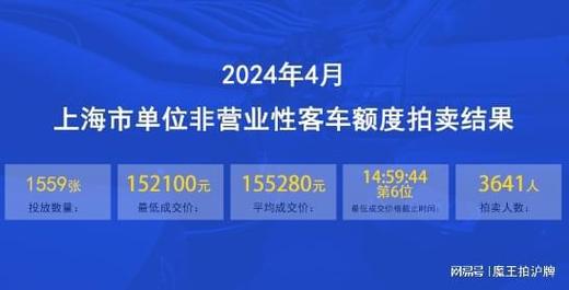 2024年北京牌照一般多少钱？怎么在北京租车牌？