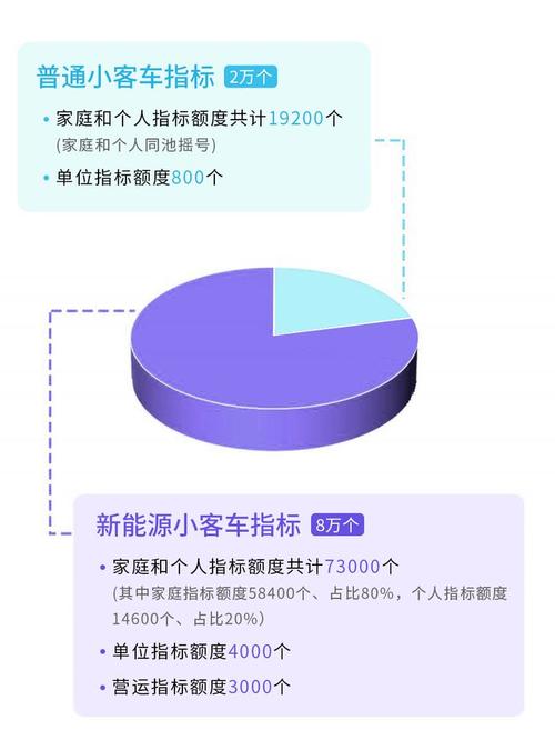 北京市小客车新能源个人指标排到20万到哪年能拿到拍照