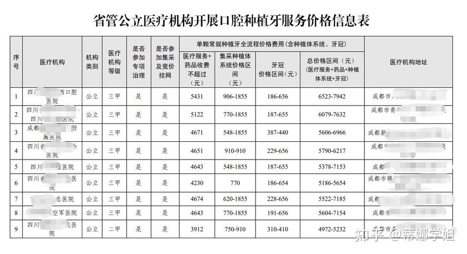 2024年北京牌照一年多少钱？支持全网价格对比