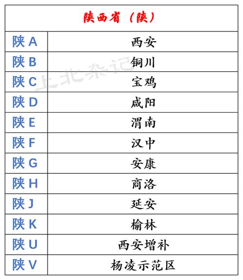 北京的车牌能卖多少钱