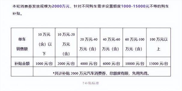 北京小客车指标2024最新政策