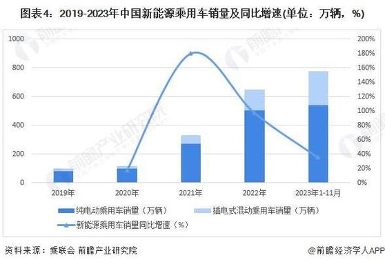 2024北京年新能源指标一个多少钱？支持全网价格对比