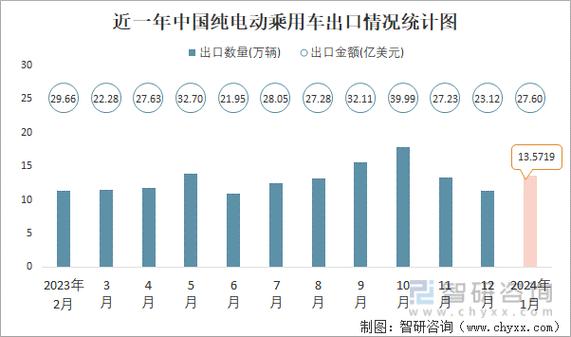 2024北京年新能源车牌成交价格表？公开透明