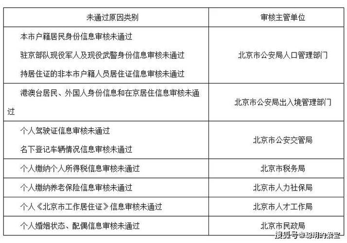 2024北京年京牌1年多少钱？【24H在线】