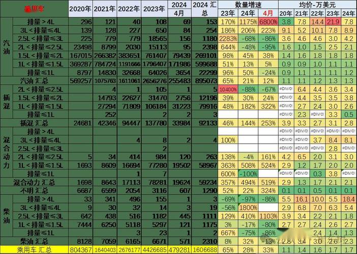 2024年北京车指标什么价格？注意事项