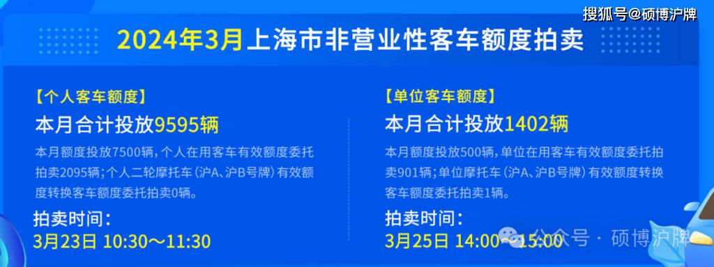 2024年北京牌照多少钱？【24H在线】