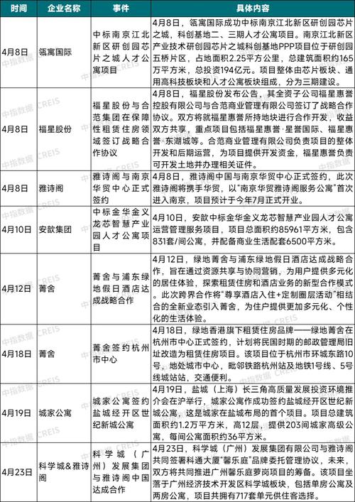 2024北京年京牌租赁价格多少？专项服务