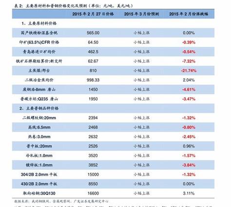 2024北京年新能源车牌新成交价？支持全网价格对比