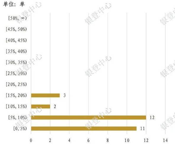 2024年北京车指标转让价格？办理流程解析