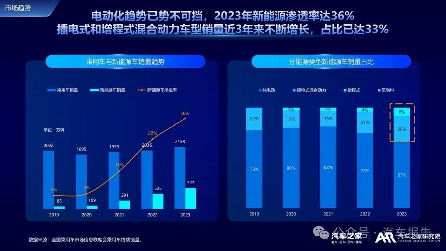 2024年6月3日查询到北京新能源汽车编码序号62653轮候时间2018年1月...