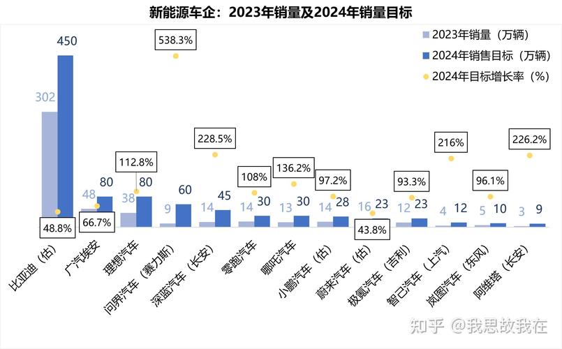 2024北京年新能源指标租赁一年多少钱？怎么租最靠谱