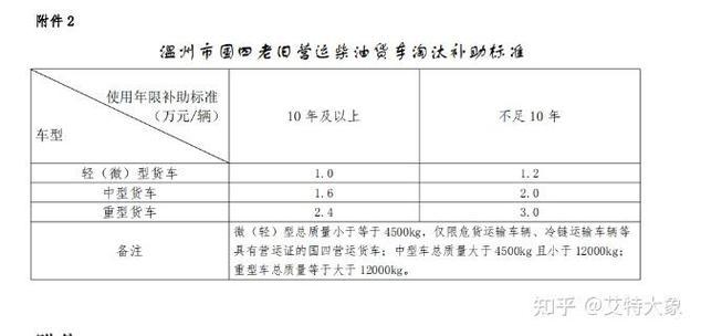 北京2024年小车指标是多少