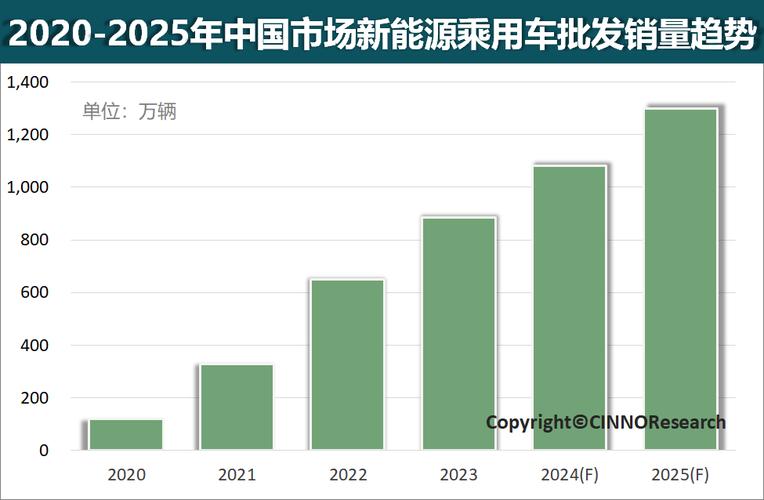 2024北京年新能源指标租赁多少钱？京牌办理流程-步骤-具体事宜