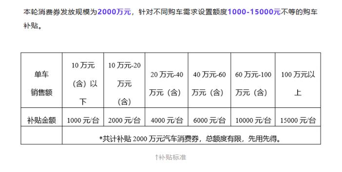 2024年北京小客车新能源指标