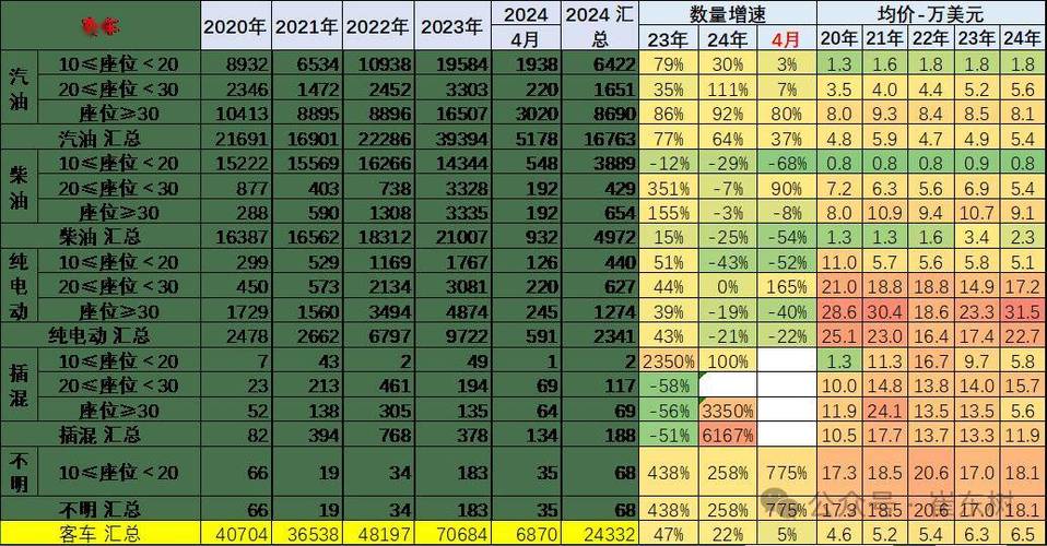 2024年北京车指标大概要多少钱？注意事项