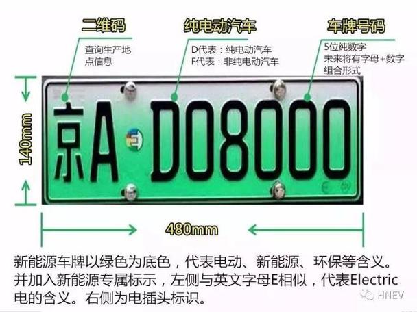 2024北京年京牌现在多少钱？需要租京牌指标的别被坑了!