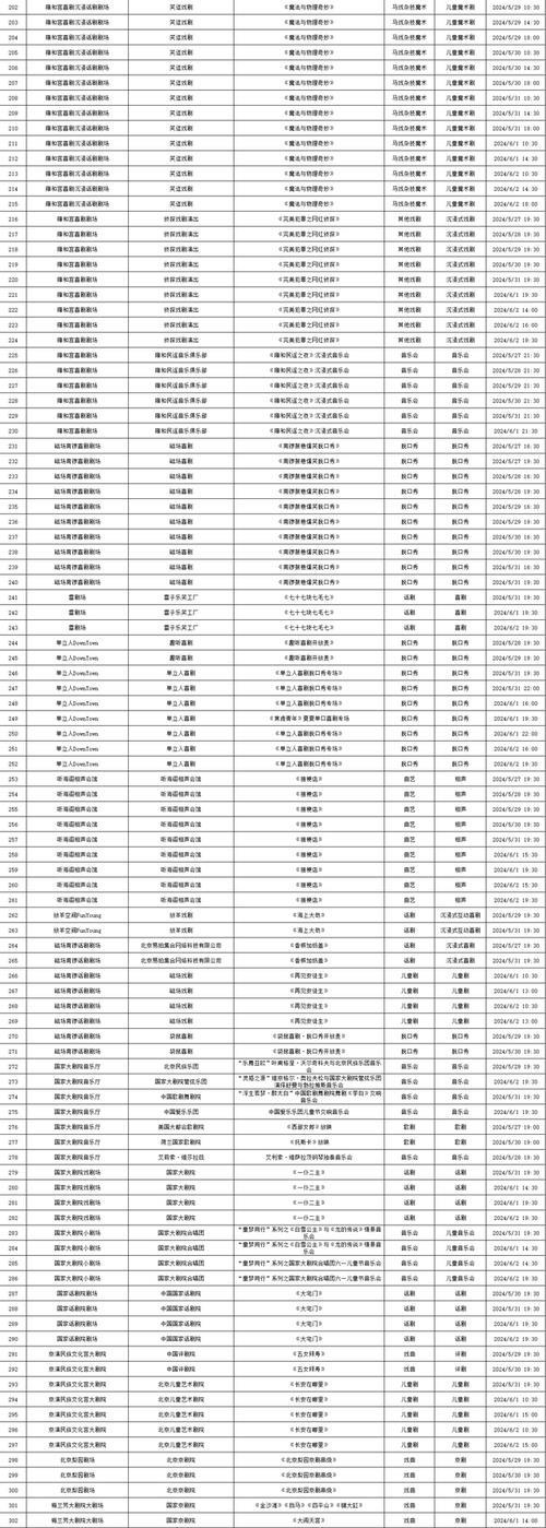 2024北京小客车指标政策