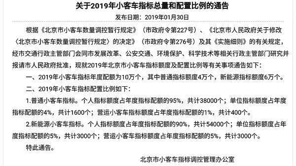 北京市小客车指标是多少