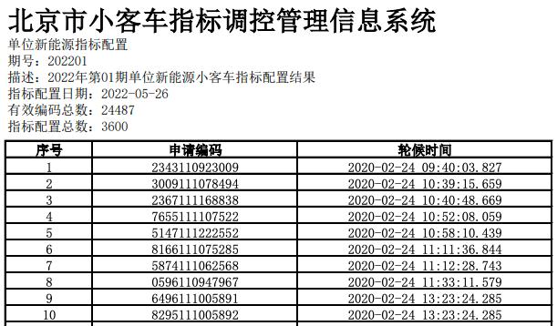 北京新能源指标340000排到那年