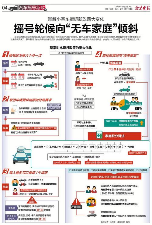 北京摇号新政(北京摇号新政策解读)