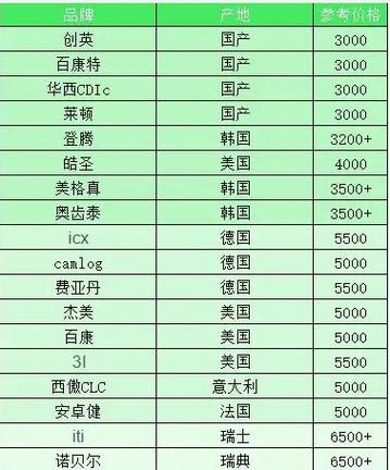 2024年北京牌照现在多少钱？支持全网价格对比