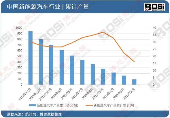 2024年6月3日查询到北京新能源汽车编码序号62653轮候时间2018年1月...