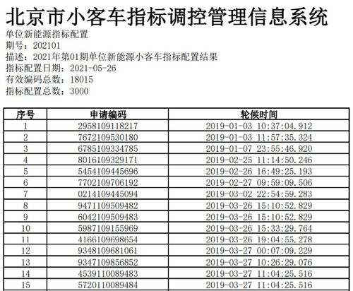 北京新能源指标340000排到那年