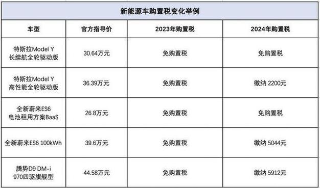 2024北京年新能源车牌1年价格？【24H办理】