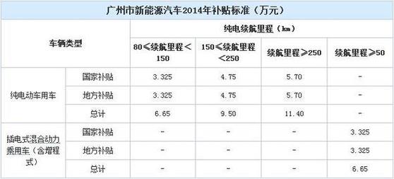 2024年北京车指标租赁价格？怎么租最靠谱