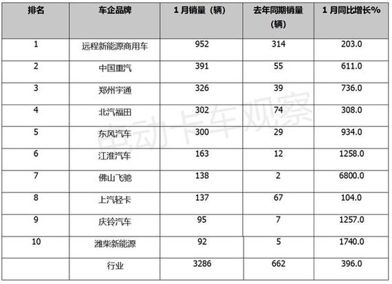 2024北京年新能源车牌一般多少钱？【24H办理】