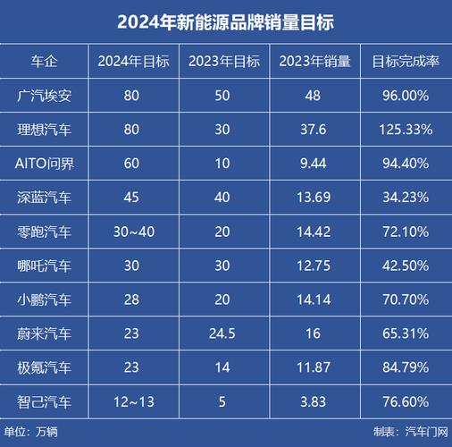 2024北京年新能源指标大的出租公司？公开透明