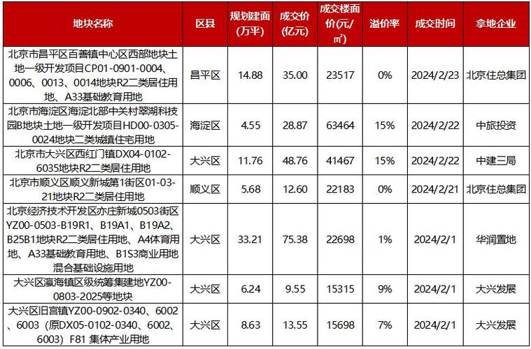 2024北京年京牌买断价格？专项服务